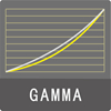 gamma