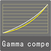 gamma